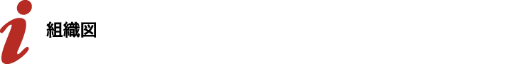 組織図